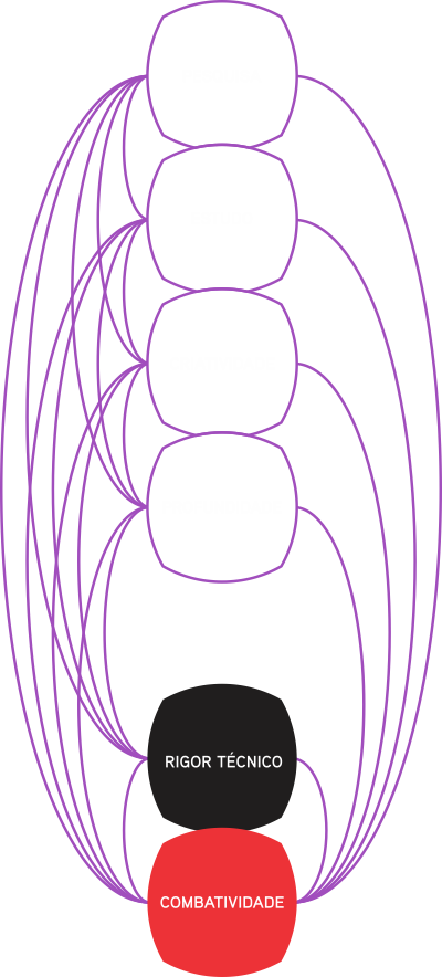 Diagrama de atuação da Preto Advogados