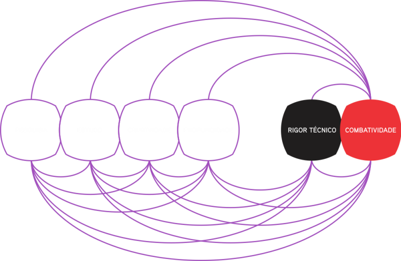 Diagrama Preto Advogados